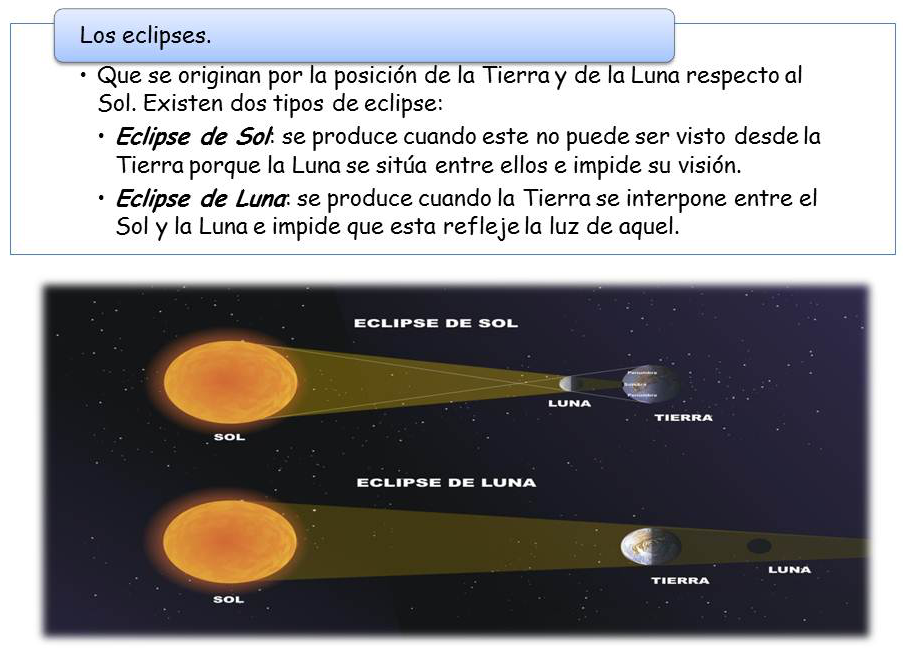 los eclipses