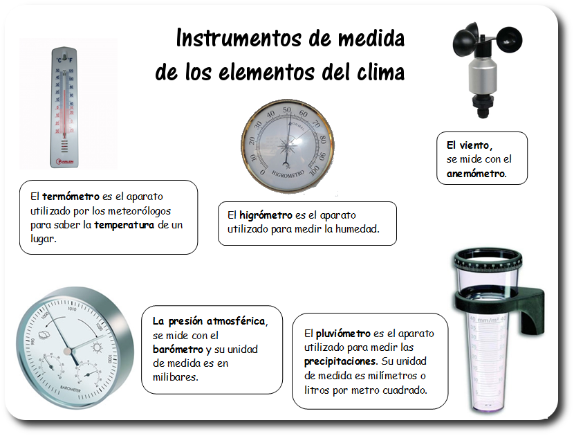 Instrumentos de medida de los elementos del clima